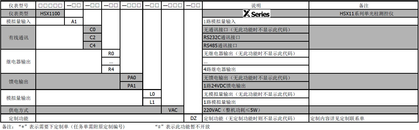 單光柱測(cè)控儀