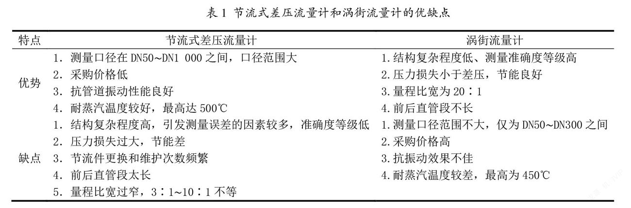 差壓流量計和渦街流量計的優缺點 差壓流量計和渦街流量計的優缺點